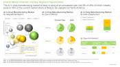 AI in Drug Manufacturing Market By Geographical Regions