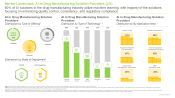AI in Drug Manufacturing Market Distribution by Type of Offering