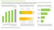 AI in Drug Manufacturing Market Funding and Investment Analysis
