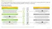 AI in Drug Manufacturing Market Impact Analysis