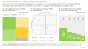 AI in Drug Manufacturing Market Key Segment Opportunities