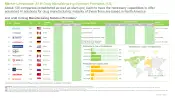 AI in Drug Manufacturing Market List