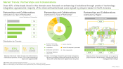 AI in Drug Manufacturing Market Partnerships and Collaborations