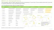 AI in Drug Manufacturing Market Start-up Health Indexing