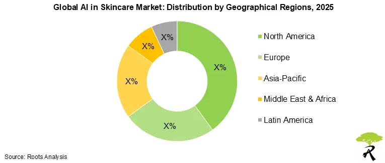 AI in Skincare Market Outlook by Geographical Regions, 2025