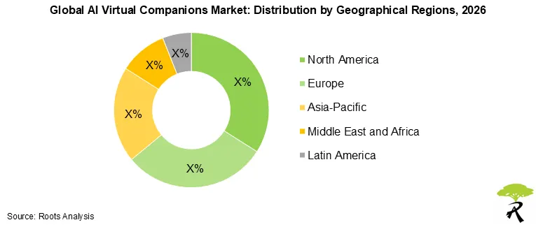AI Virtual Companions Market Size by Geographical Regions 2026