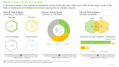 B-cell Inhibitors Market Clinical Trial Analysis
