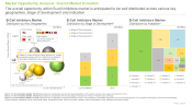 B-cell Inhibitors Market Distribution by Key Geographies