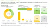 B-cell Inhibitors Market distribution by type of molecule