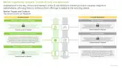 B-cell Inhibitors Market Growth Drivers and Restraints