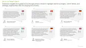 B-cell Inhibitors Market KOLs