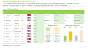 B-cell Inhibitors Market List