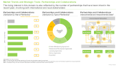 B-cell Inhibitors Market Partnerships and Collaborations