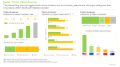 B-cell Inhibitors Market Patent Analysis