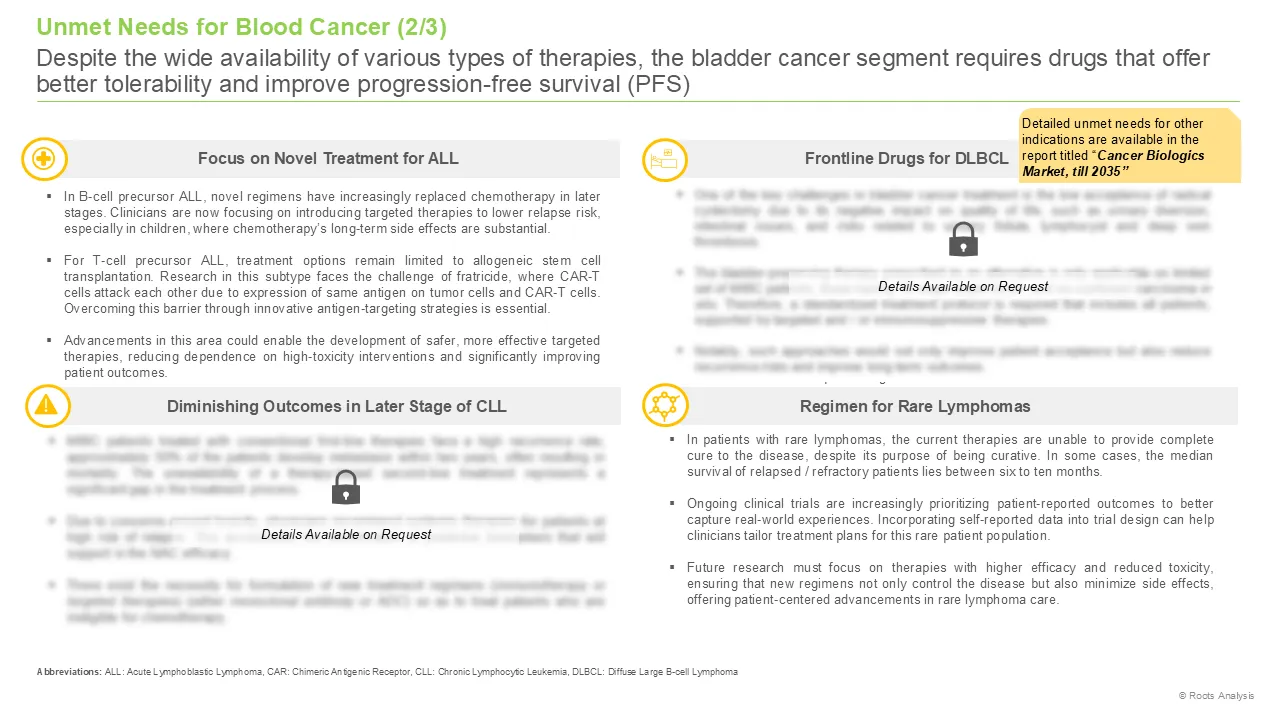 Cancer Biologics Market Unmet Needs for Blood Cancer Cancer Biologics Market Unmet Needs for Blood Cancer