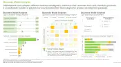 Click Chemistry and Bioorthogonal Chemistry Market Business Model Analysis