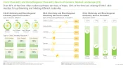 Click Chemistry and Bioorthogonal Chemistry Market Landscape