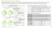 Click Chemistry and Bioorthogonal Chemistry Market Opportunity Analysis