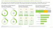 Click Chemistry and Bioorthogonal Chemistry Market Type of Business Strategy