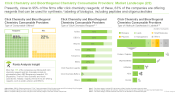 Click Chemistry and Bioorthogonal Chemistry Market Type of Consumable Offered