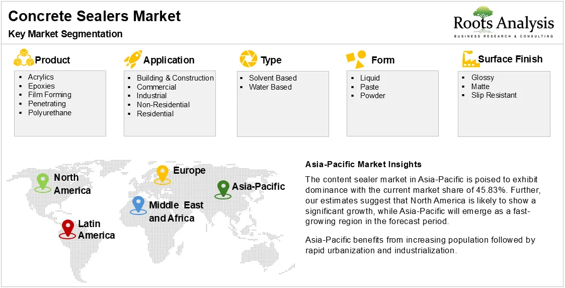Concrete Sealers Market by Key Market Segmentation Concrete Sealers Market by Key Market Segmentation