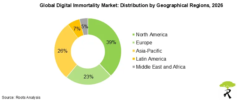 Digital Immortality Market, by Geographical Regions 2026