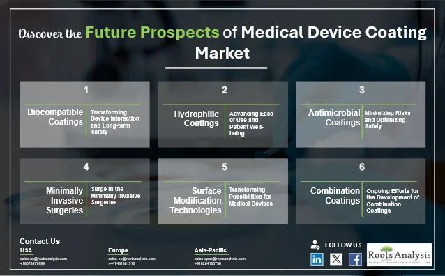 Discover the Future Prospects of Medical Device Coating Market Discover the Future Prospects of Medical Device Coating Market