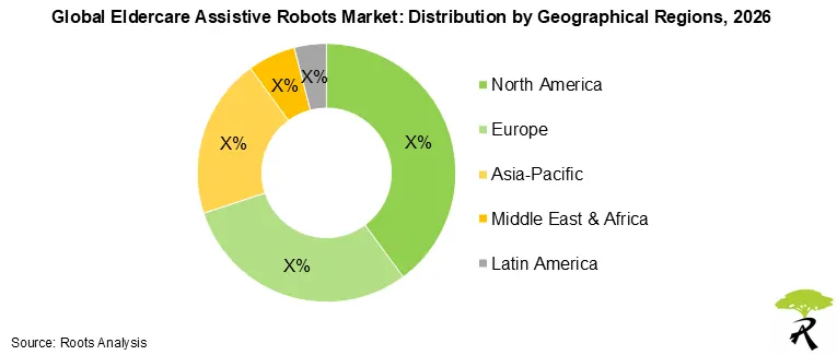 Eldercare Assistive Robots Market Size by Geographical Regions, 2026 Eldercare Assistive Robots Market Size by Geographical Regions, 2026