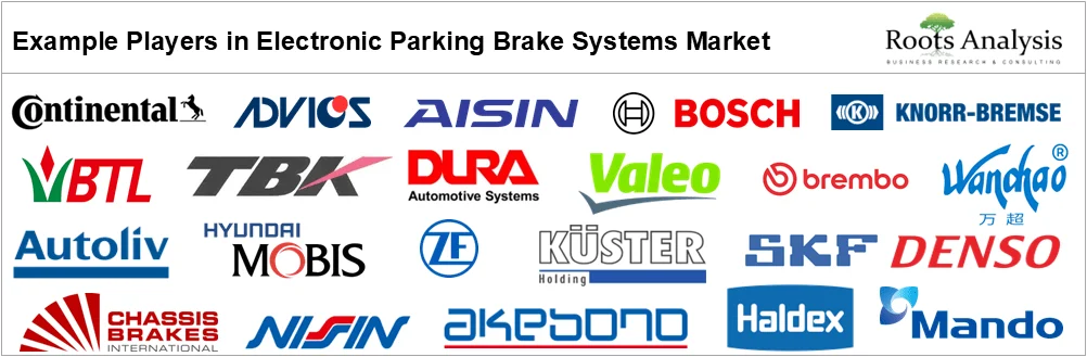 Electronic Parking Brake Systems Market by Example Players
