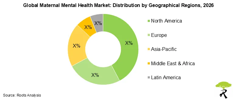 Maternal Mental Health Market Outlook by Geographical Regions 2026