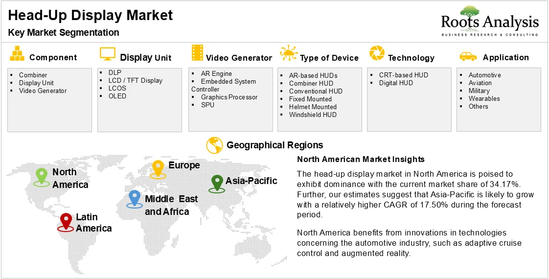 Head-up Display Market Segmentation