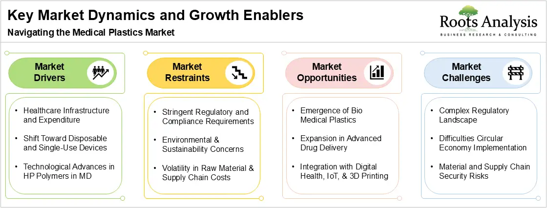 Key Market Dynamics and Growth Enablers, Navigating the Connected Agriculture Market Key Market Dynamics and Growth Enablers, Navigating the Connected Agriculture Market
