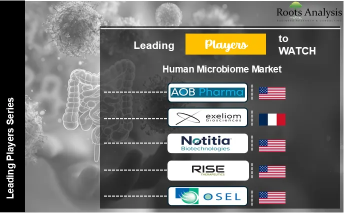 leading-players-to-watch-human-microbiome-market