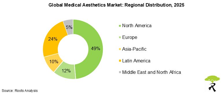 Medical Aesthetics Market by Region 2025 Medical Aesthetics Market by Region 2025