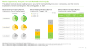 Medical Device Coating and Surface Modification Technology Market Distribution by Company Size
