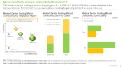 Medical Device Coating and Surface Modification Technology Market Distribution by Key Geographical Regions