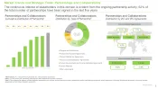 Medical Device Coating and Surface Modification Technology Market Distribution by Type of Partnership