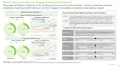 Medical Device Coating and Surface Modification Technology Market Opportunity Analysis