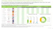 Medical Device Coating and Surface Modification Technology Market Technology Landscape