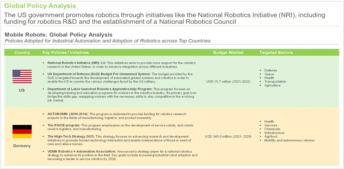 Mobile Robots Market Global Policy Analysis