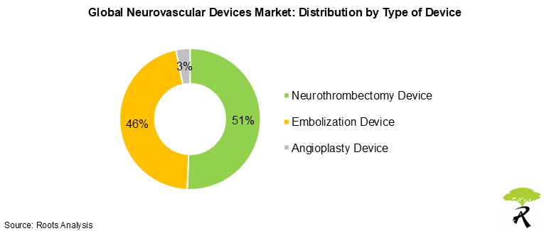 Neurovascular Devices Market by Device Type 2026 Neurovascular Devices Market by Device Type 2026