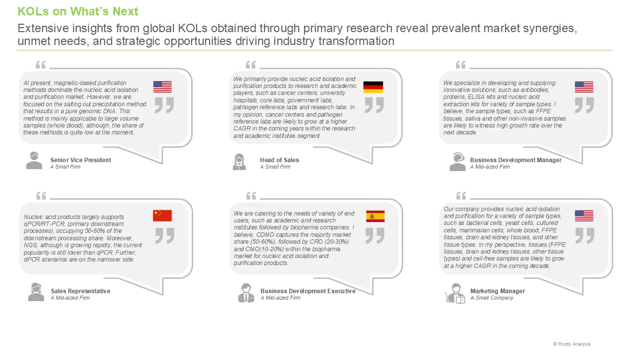 Nucleic Acid Isolation and Purification by Key Opinion Leaders