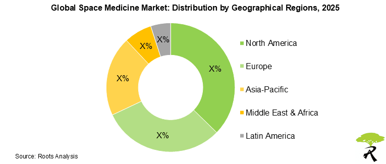 Space Medicine Market Size by Geographical Regions, 2025 Space Medicine Market Size by Geographical Regions, 2025