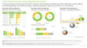 Synthetic Biology in Healthcare Market Distribution by Type of Technology