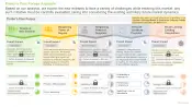 Synthetic Biology in Healthcare Market Forces Analysis