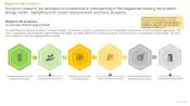 Synthetic Biology in Healthcare Market Megatrends Analysis