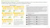 Synthetic Biology in Healthcare Market Opportunity Analysis