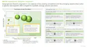 Synthetic Biology in Healthcare Market Segment
