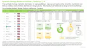 Synthetic Biology in Healthcare Market Services Providers