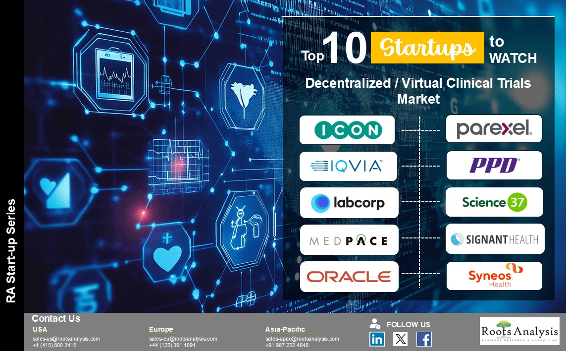 Explore top 10 decentralized clinical trials companies